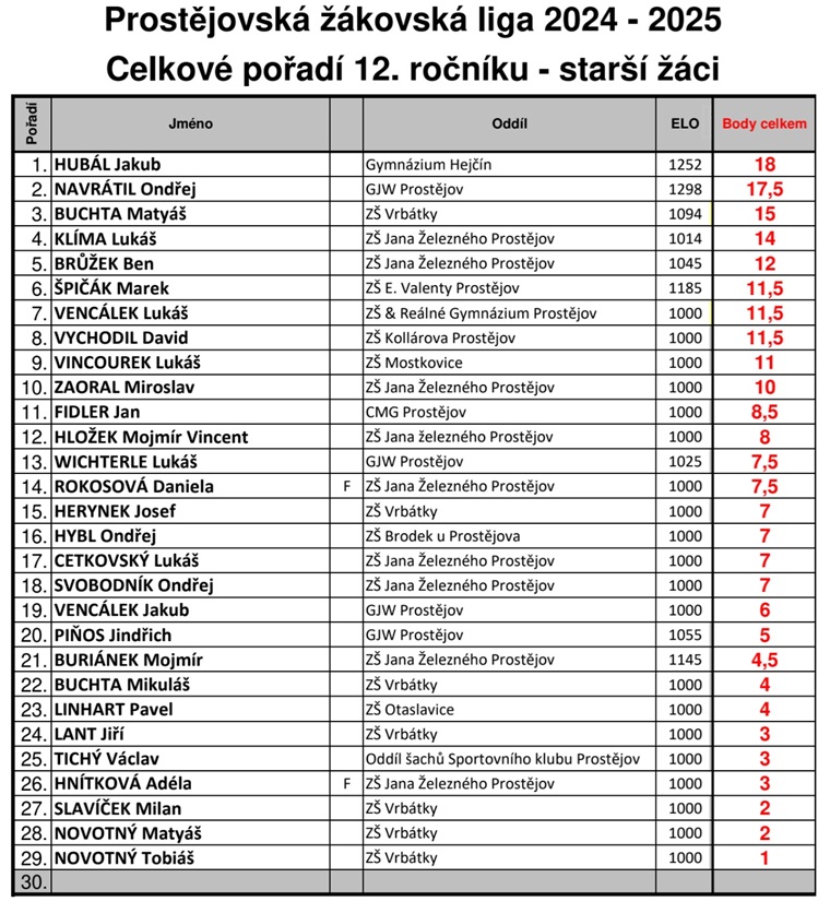 starsi pzl 2024 2025